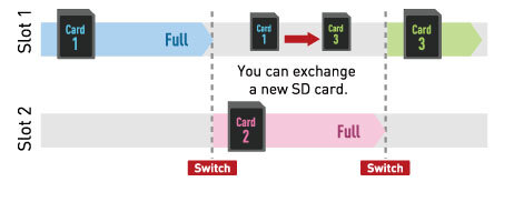 Máy Quay Panasonic AG-UX90EN (PAL)