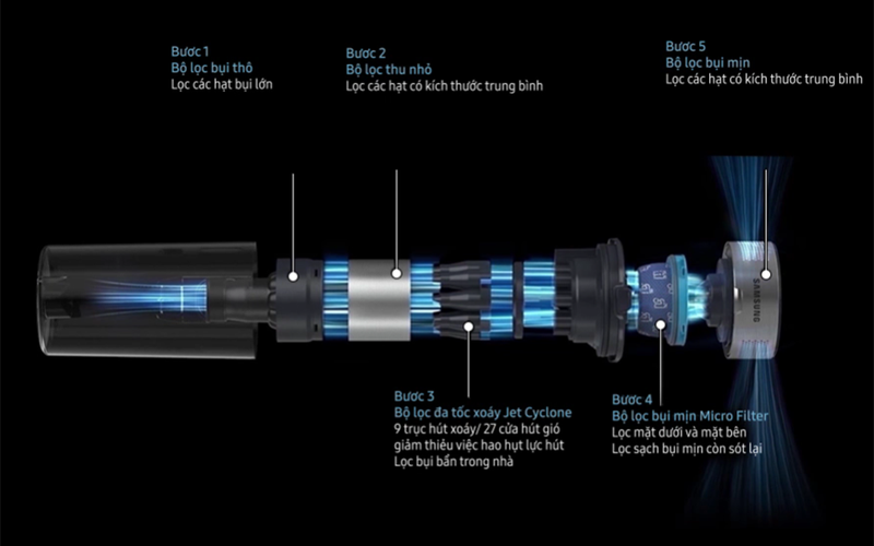 Máy hút bụi không dây Samsung VS15A60AGR7/SV (hình 6)