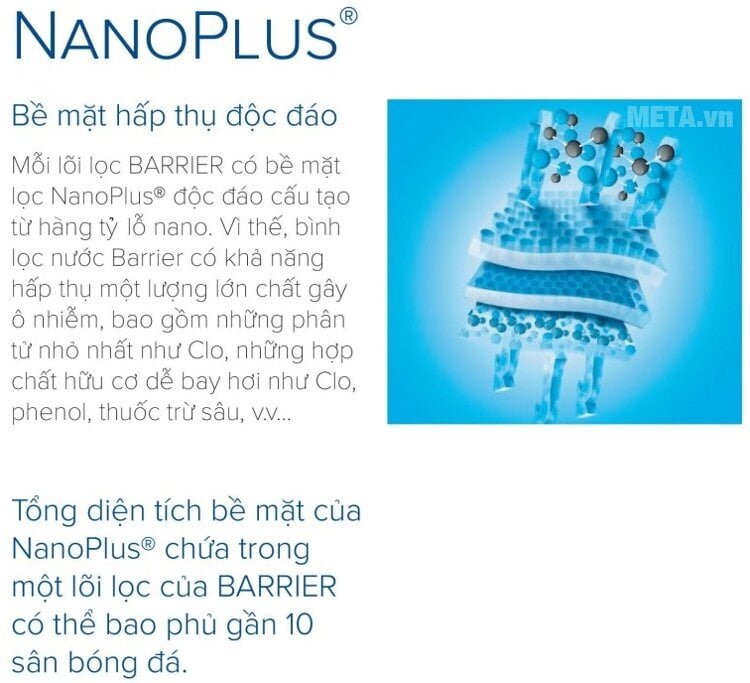 Lõi lọc nước Barrier Ultra FC-ULT hấp thụ chất gây ô nhiễm Lõi lọc nước Barrier Ultra FC-ULT hấp thụ chất gây ô nhiễm