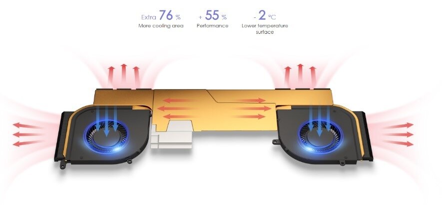 HỆ THỐNG TẢN NHIỆT MẠNH MẼ 