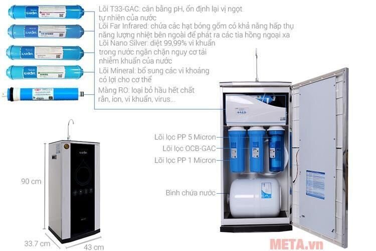 Máy lọc nước IRO 2.0 Karofi K8IQ-2