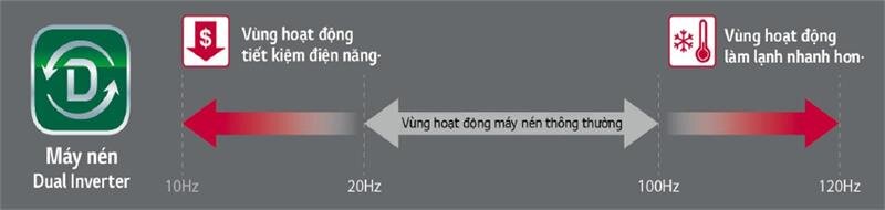 Điều hòa 1 chiều Inverter LG V13ENF 12.000BTU Dual Cool