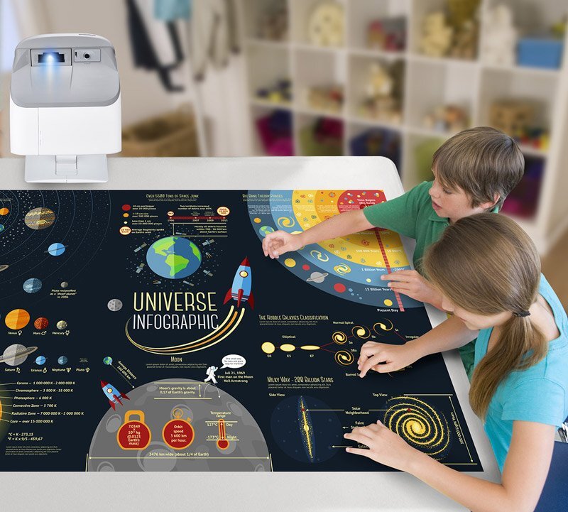 Máy chiếu Viewsonic PS750W