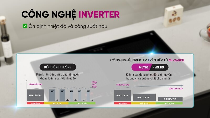 Bếp từ đôi Mutosi MI-268KB