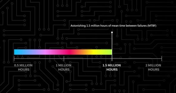 SSD Plextor 512GB PX-512 M9PEG (Ảnh 5)