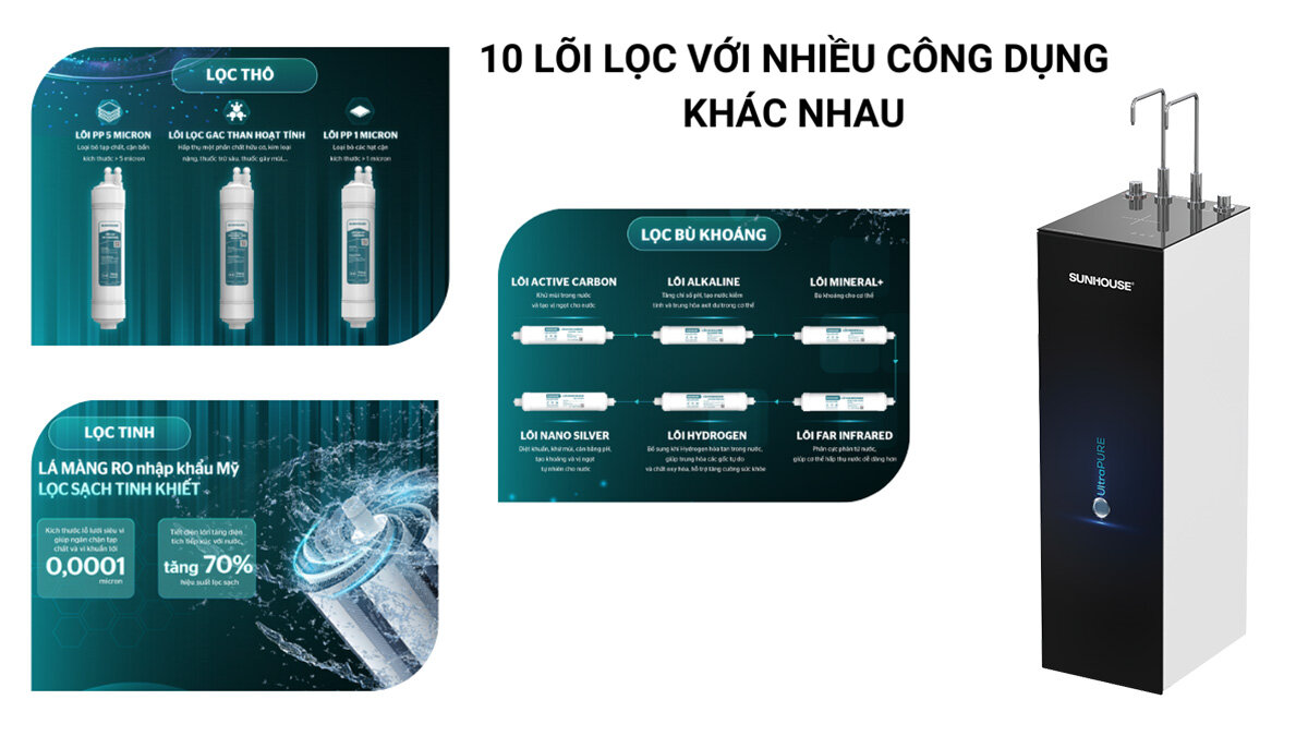 Sunhouse SHA76212KL có 10 lõi lọc với nhiều công dụng khác nhau