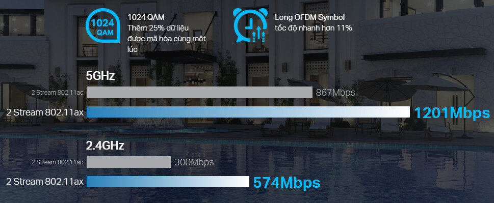 Bộ phát wifi 6 TP-Link EAP620 HD (Chuẩn AX/ AX1800Mbps/ Wifi Mesh/ 55 User/ Gắn trần/tường)