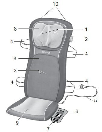 Các bộ phận của ghế massage Các bộ phận của ghế massage