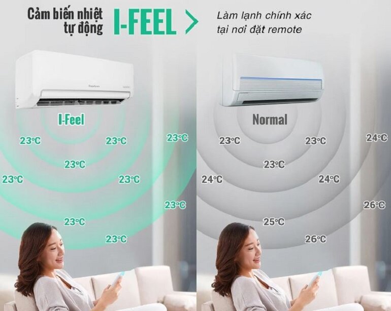 Điều hòa Nagakawa 18000 BTU 1 chiều Inverter NIS-C18R2H11 gas R-32