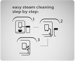 Máy pha cà phê Melitta Caffeo Barista TS