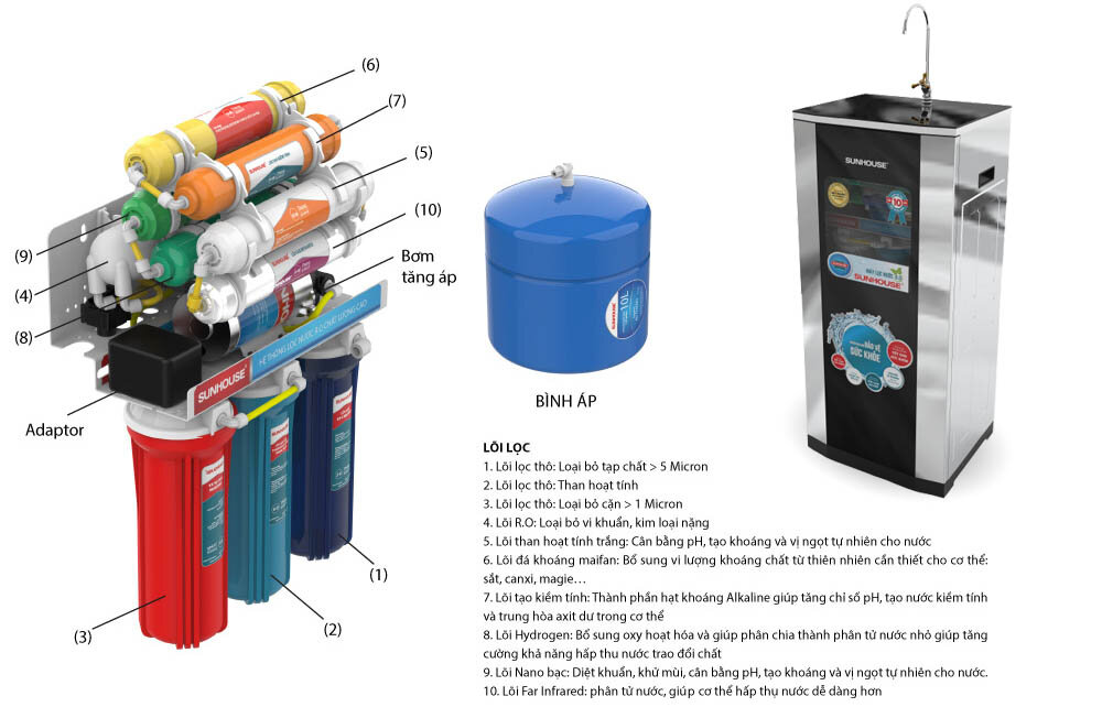  Máy lọc nước R.O Sunhouse SHA88510K sử dụng màng lọc RO Hàn Quốc