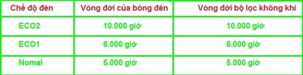 Máy chiếu Panasonic PT-LB423-LCD -4.100 ANSI Lumens - Hàng chính hãng phải có phiếu bảo hành chính hãng