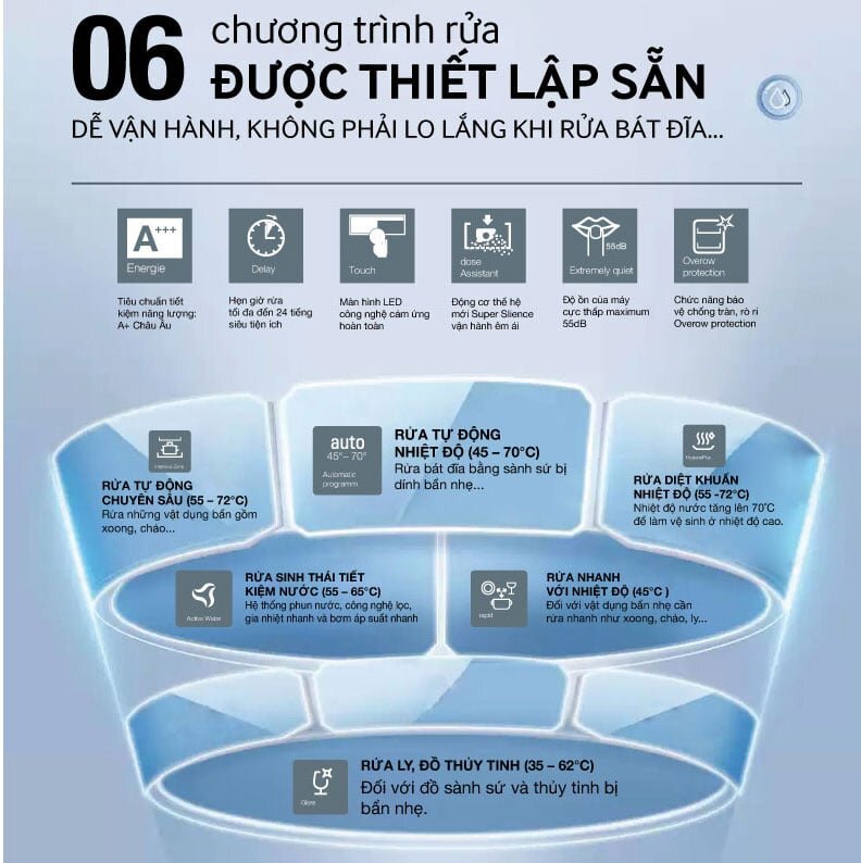 Máy rửa bát Roler RDW-5514.3-SB có 6 chương trình 