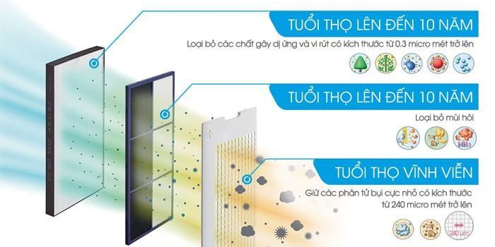 Máy lọc không khí và tạo ẩm Sharp KC-G60EV-W (Hẹn giờ mở) Máy lọc không khí và tạo ẩm Sharp KC-G60EV-W (Hẹn giờ mở)