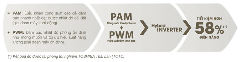 Điều hòa - Máy lạnh Toshiba RAS-H10N4KCVPG-V - 1 chiều, 9000BTU, Inverter