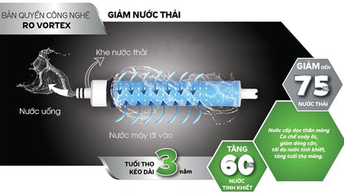 máy lọc nước RO Kangaroo KG104A sử dụng công nghệ lọc RO hiện đại