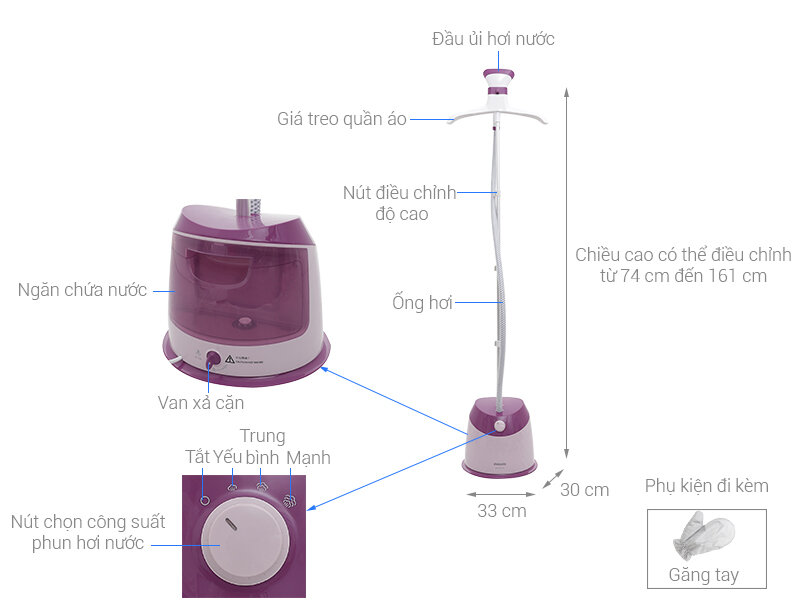Bàn ủi hơi nước Philips GC514 Bàn ủi hơi nước Philips GC514