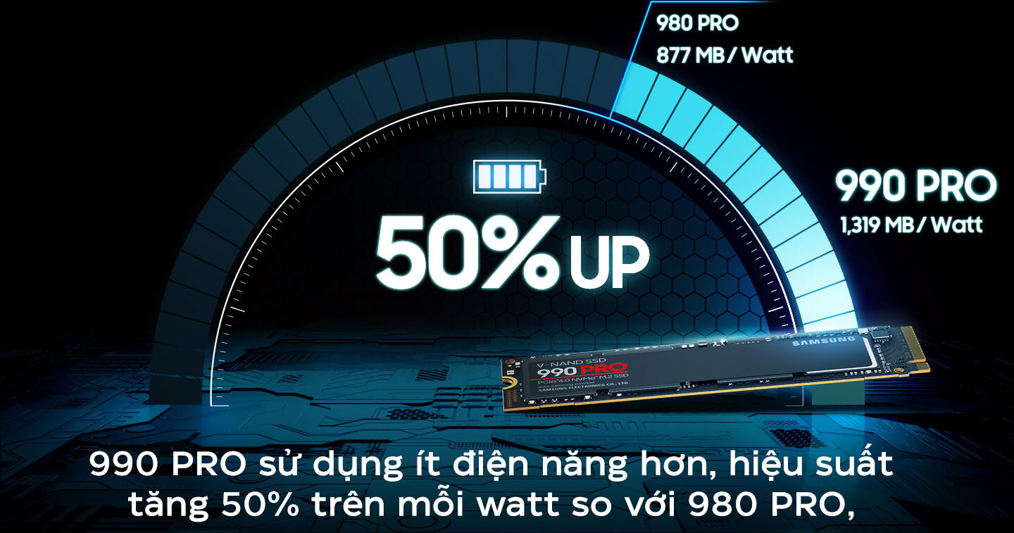 Ổ cứng SSD Samsung 990 PRO  PCIe NVMe 4.0x4 (