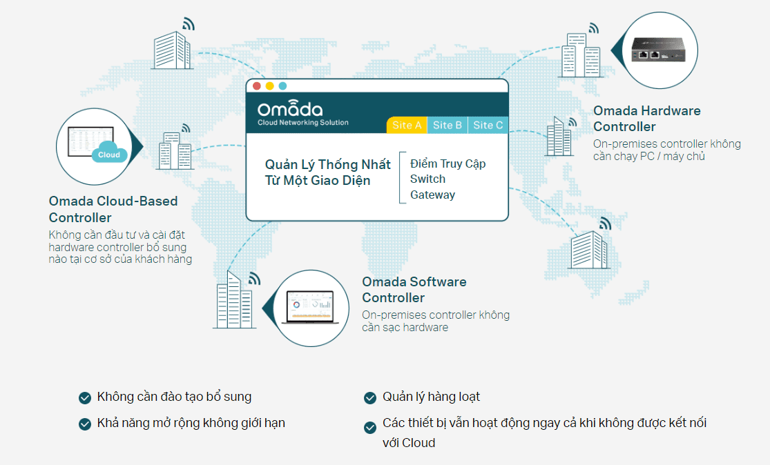 Thiết bị chia mạng TP-Link TL-SG2210MP Smart Switch 116W POE, 2SFP 