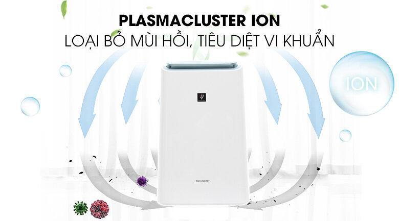 Máy Lọc Không Khí Sharp DW-E16FA-W