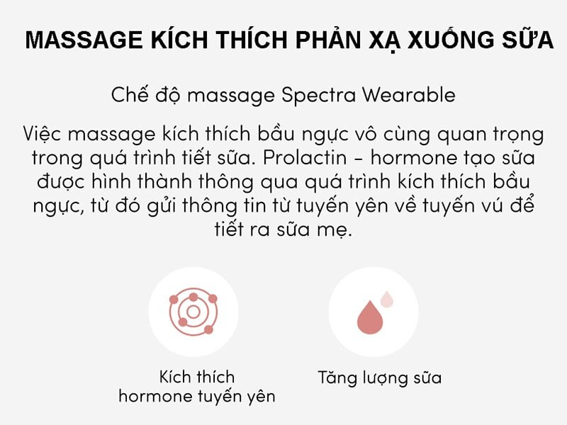 Máy hút sữa điện Spectra Wearable