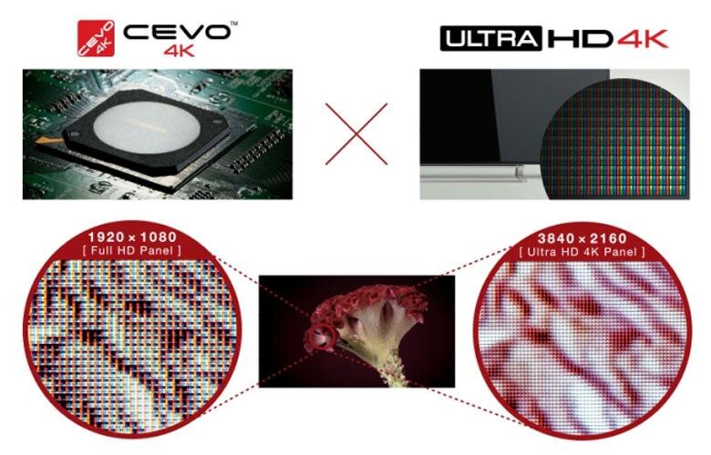 Smart Tivi LED Toshiba 65L9450 65 inch Smart Tivi LED Toshiba 65L9450 65 inch