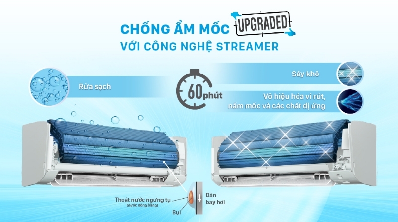 Điều hòa Daikin Inverter 9000 BTU 2 chiều FTHF25XVMV/RHF25XVMV gas R-32 6 Điều hòa Daikin Inverter 9000 BTU 2 Chiều FTHF25XVMV/RHF25XVMV chống nấm mốc