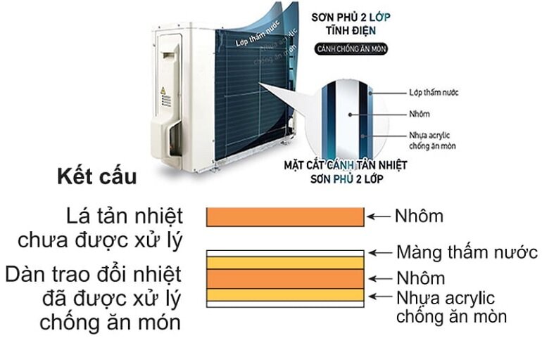 Điều hòa Daikin 21000 BTU 1 chiều FDBNQ21MV1V/RNQ21MV1V