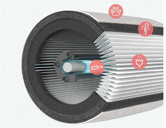 Máy Lọc Không Khí TruSens Z-3000