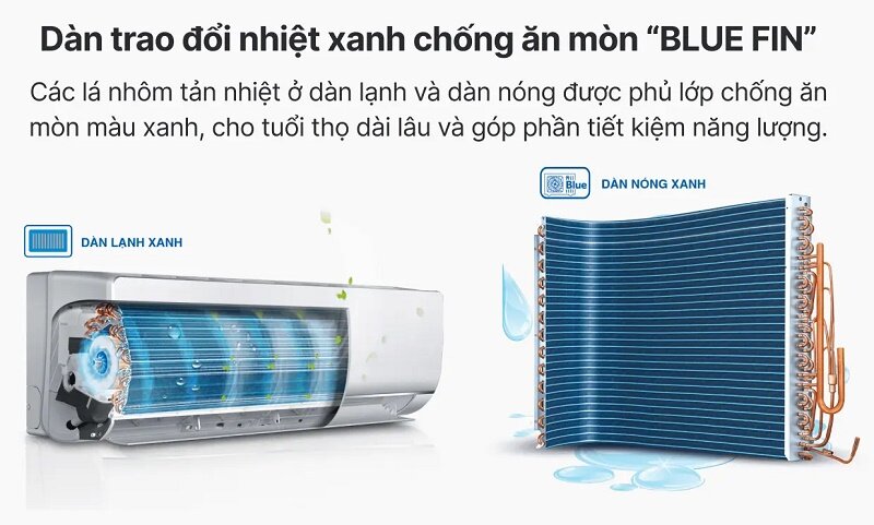 Điều hòa Aqua AQA-KCR18PA dàn trao đổi nhiệt