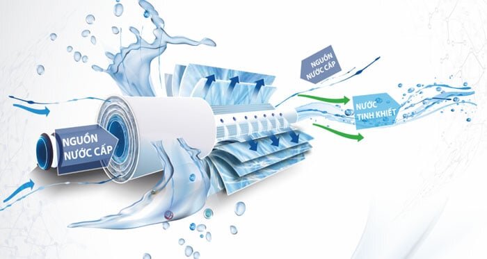 A.O.Smith R400E được ứng dụng công nghệ RO-Side Stream có nguồn gốc từ Mỹ 