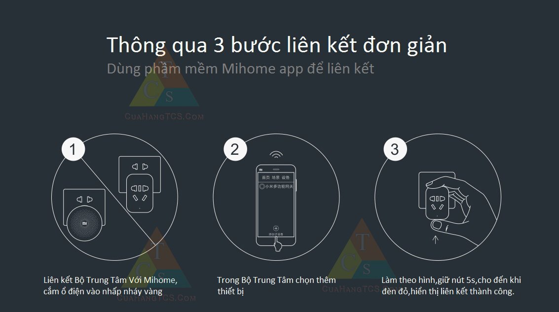 Ổ cắm thông minh Xiaomi ZigBee Ổ cắm thông minh Xiaomi ZigBee