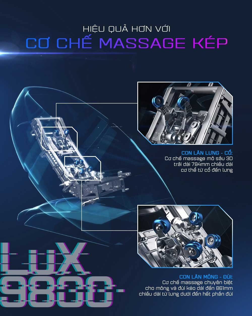 Cơ chế massage kép tăng hiệu quả đến các vùng lưng, đùi, cổ