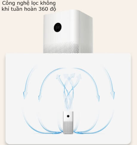 Máy lọc không khí Xiaomi Mi Air Purifier 3C có công nghệ lọc không khí tuần hoàn 360 độ