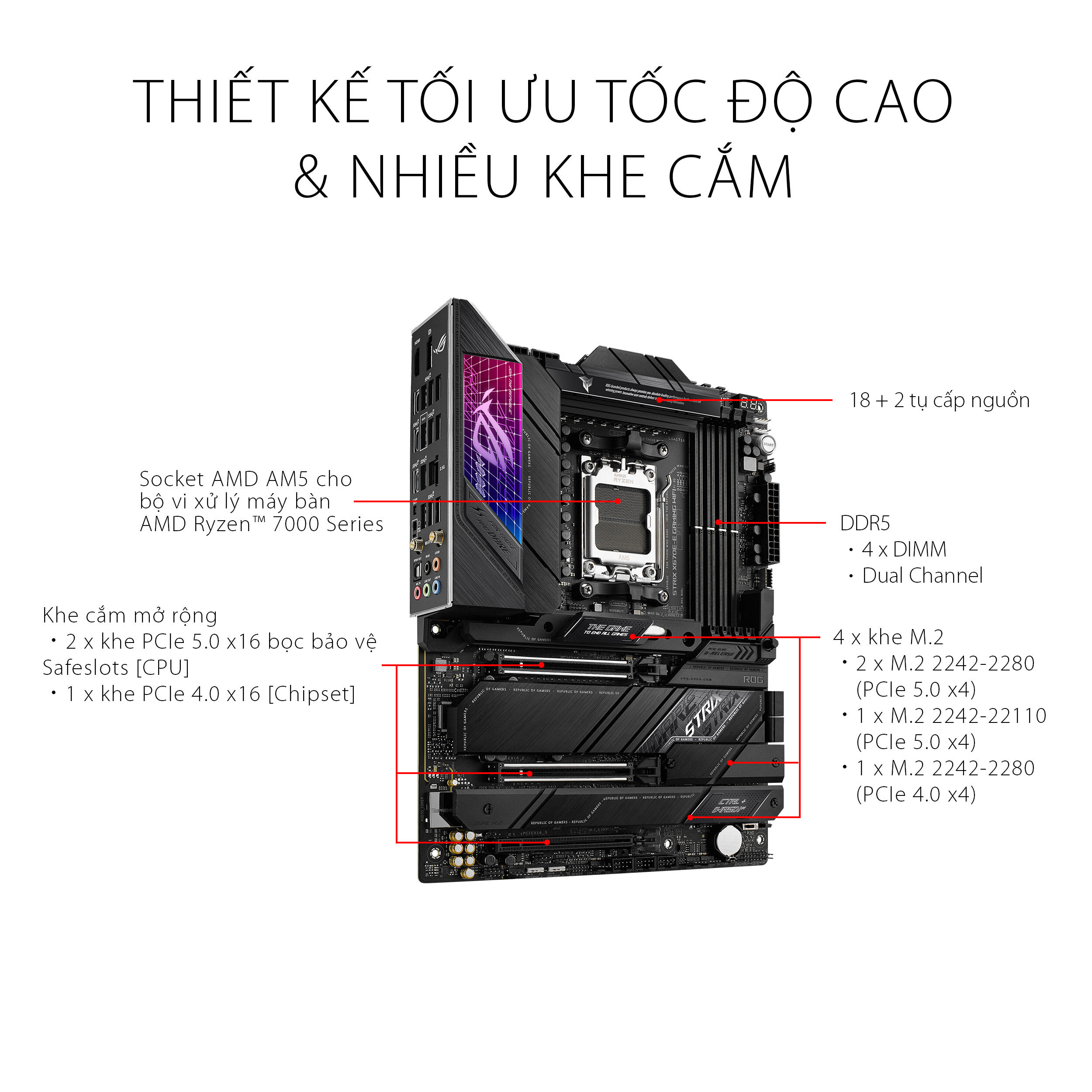 Mainboard ASUS ROG STRIX X670E-E GAMING WIFI 