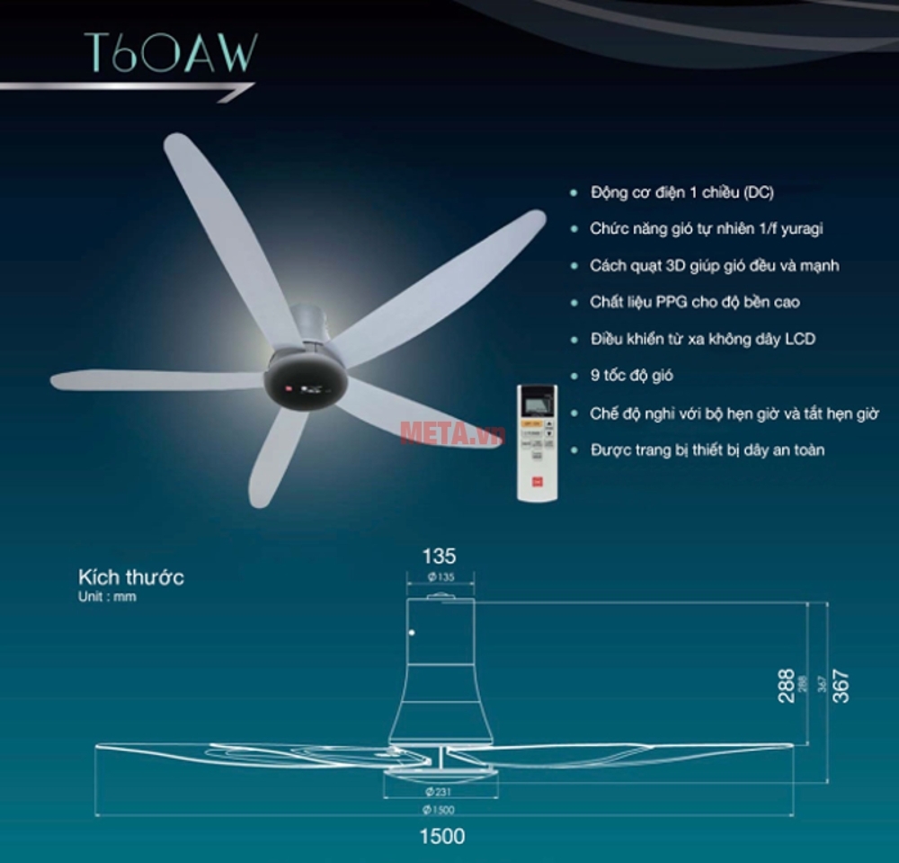 tốc độ tốc độ