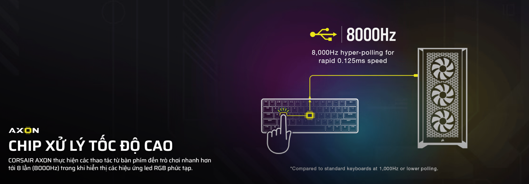 Bàn phím gaming Corsair K65 PRO MINI RGB OPX (CH-91A401A-NA) 6