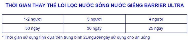 Lõi lọc nước Barrier Ultra FC-ULT đem đến nguồn nước sạch Lõi lọc nước Barrier Ultra FC-ULT đem đến nguồn nước sạch