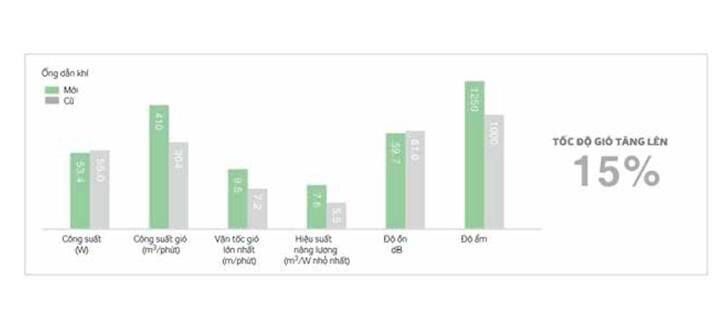 Quạt điều hòa Kangaroo KG50F09