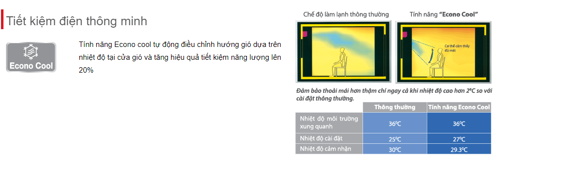 Điều hòa 1 chiều Mitsubishi MSY-JP25VF 9.000BTU Inverter Sang trọng