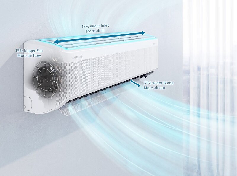 Điều hòa Samsung Inverter 18000 BTU 1 chiều AR18CYHAAWKNSV cơ chế thổi gió