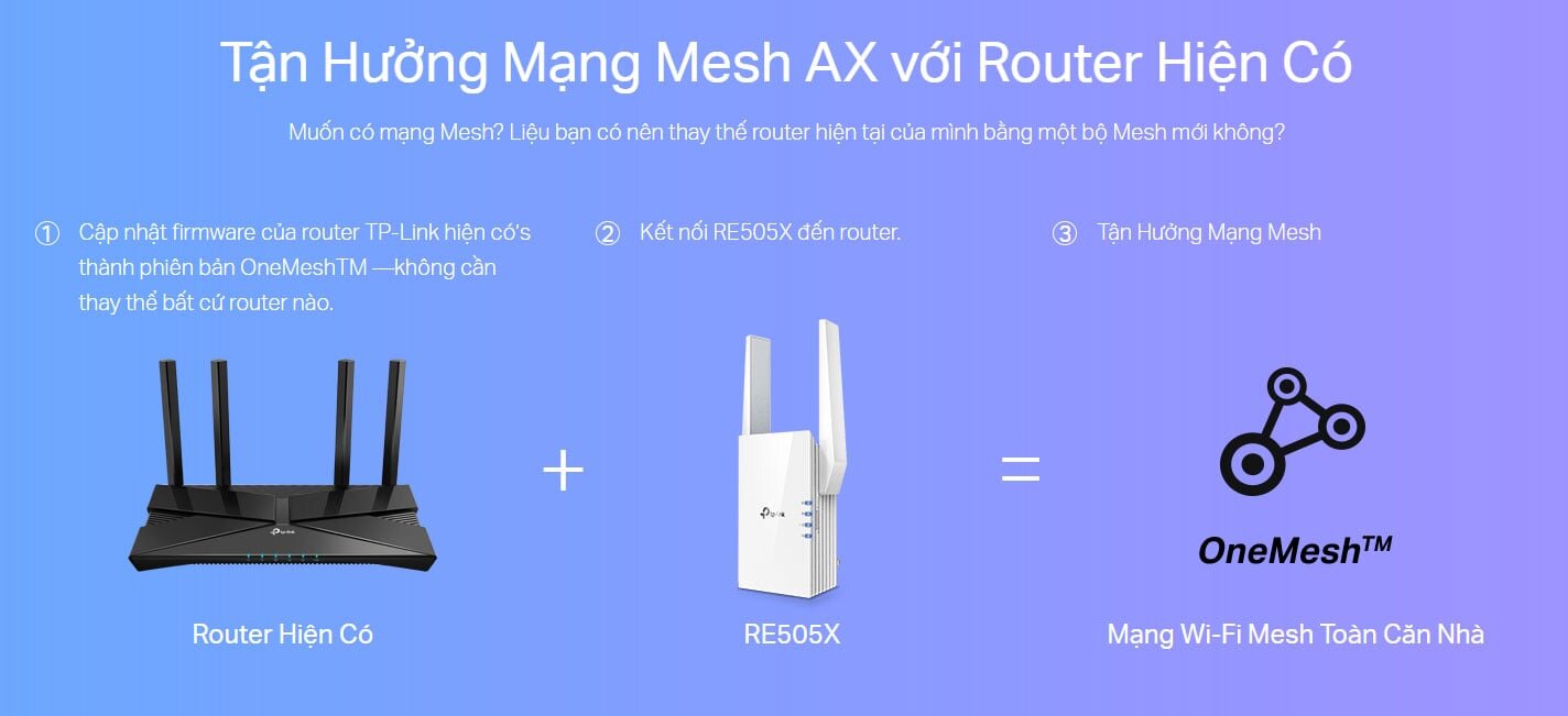 Bộ mở rộng sóng Wifi kết nối không dây với Router wifi Bộ mở rộng sóng Wifi