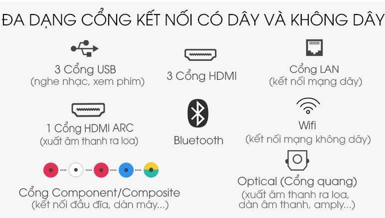 Đa dạng cổng kết nối 