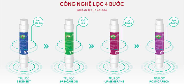 Máy lọc nước nóng lạnh CNC 816UF