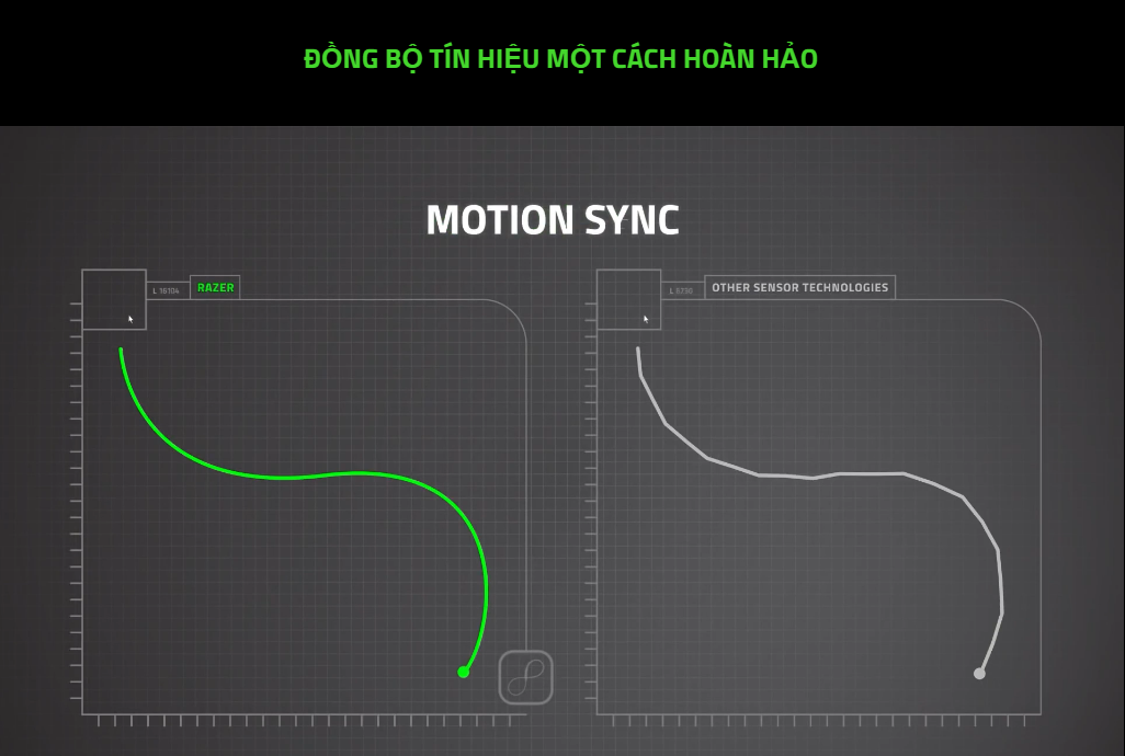 Chuột Gaming có dây Razer DeathAdder V3-Ultra-lightweight Ergonomic Esports Mouse 8