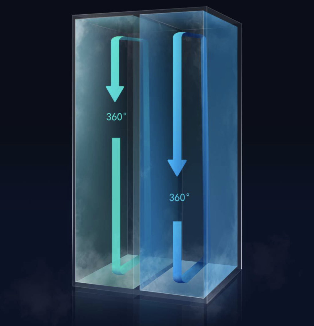 Hệ thống tuần hoàn khí kép 360 độ