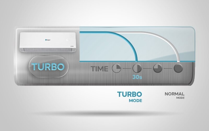 Điều hòa Casper Inverter 24000 BTU 2 chiều QH-24IU36A gas R-32