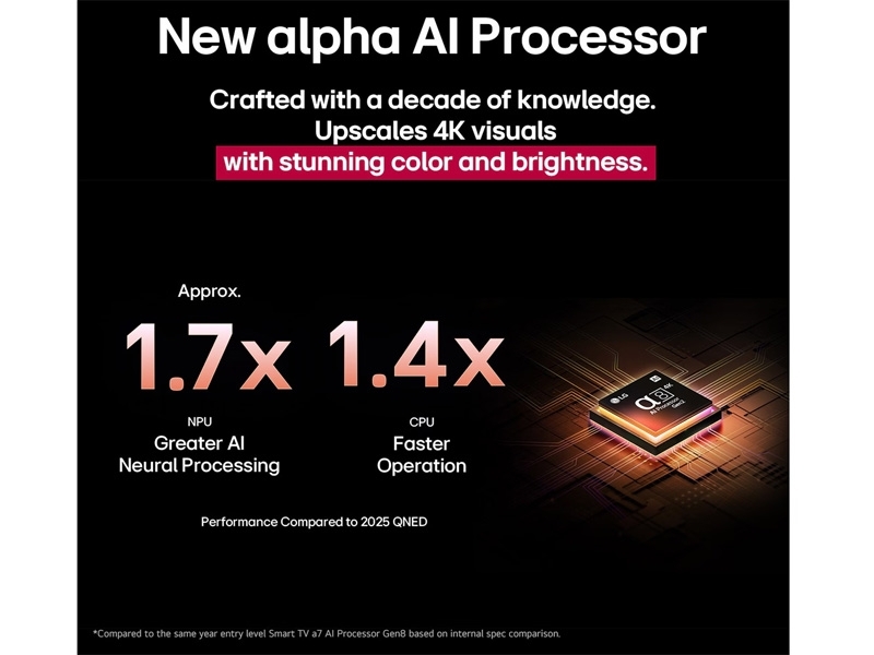 Smart Tivi LG QNED evo AI MiniLED 4K 85 inch 85QNED92ASA 3 Smart Tivi LG QNED evo AI MiniLED 4K 85 inch 85QNED92ASA