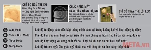Máy lọc không khí Cuckoo CAC-AD1210FW