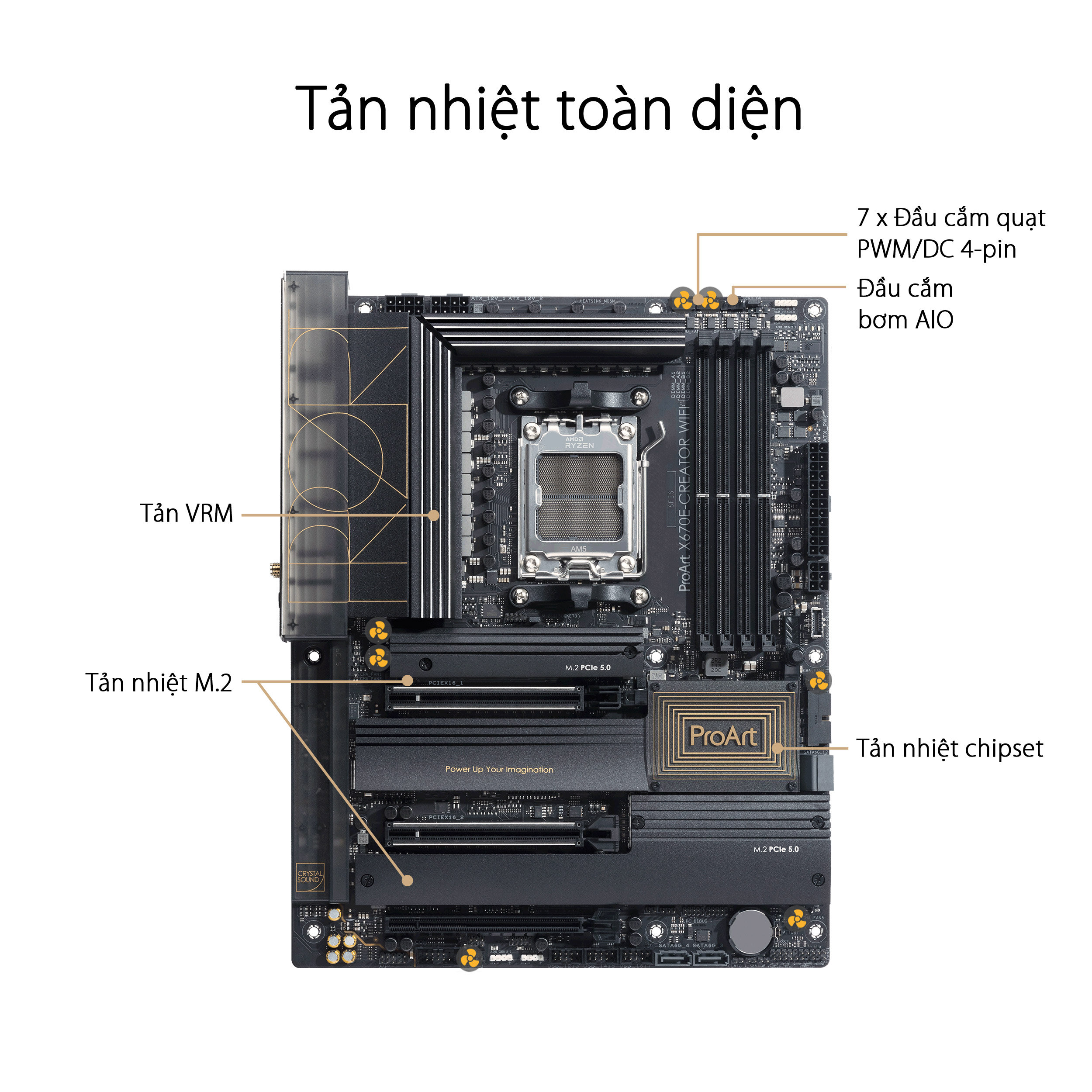 Mainboard ASUS PROART X670E-CREATOR WIFI